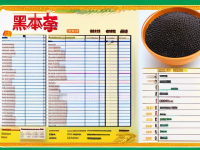 药本草清单黑芝麻长期泡水行不行科普