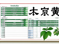 草药本草清单熟地黄产地与品类对比