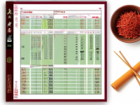 本草清单香附别名对照汇总