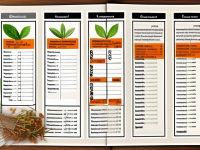 草药本草清单川芎随便混搭风险避坑