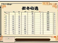 药本草清单，麦冬规格等级选择指南